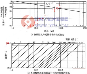 变压器温升的计算方法及公式www.ic72.com