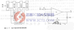 电子配料称www.ic72.com