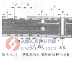 绿色与高性能基板www.ic72.com