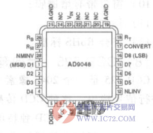 AD9048视频数转换器www.ic72.com