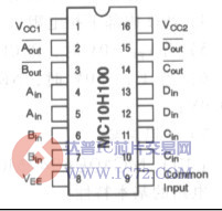 MC10H100是具有选通功能吗？www.ic72.com