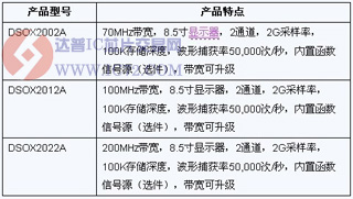 安捷伦推出广受欢迎的经济型示波器2000X系列www.ic72.com