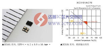 特瑞仕半导体推出超小型温度传感器 XC3101系列http://www.ic72.com