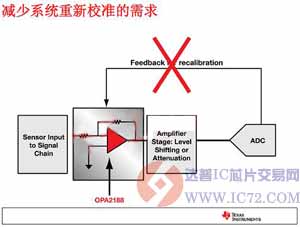 达普IC芯片交易网 www.ic72.com