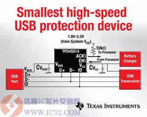TI首款集成4种保护功能的USB保护器件投产 WWW.IC72.COM
