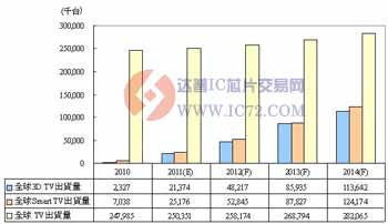 达普ic芯片交易网 www.ic72.com