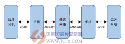 达普IC芯片交易网 www.ic72.com