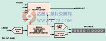 达普IC芯片交易网www.ic72.com
