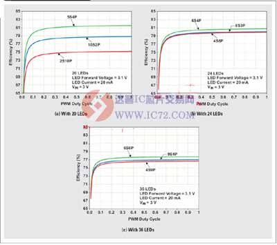 达普IC芯片交易网www.ic72.com