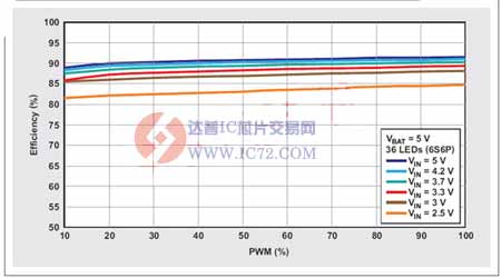 达普IC芯片交易网 www.ic72.com