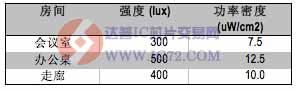 达普IC芯片交易网