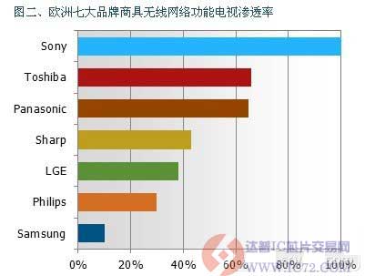 达普IC芯片交易网