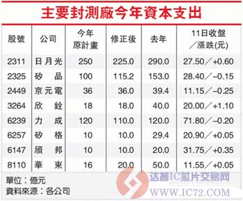 达普IC芯片交易网