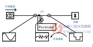 达普IC芯片交易网