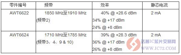 达普IC芯片交易网