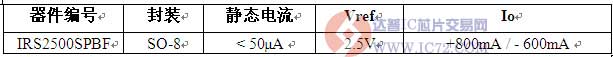 达普IC芯片交易网