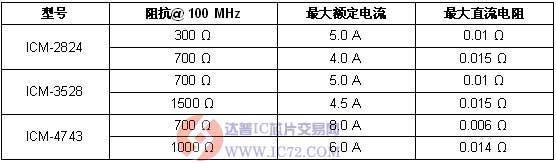 达普IC芯片交易网