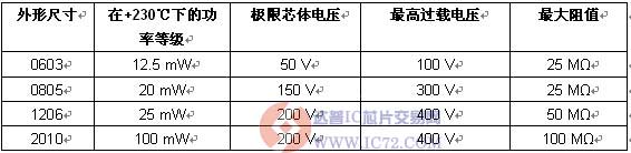达普IC芯片交易网