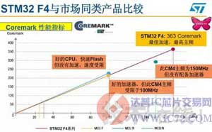 达普IC芯片交易网www.ic72.com