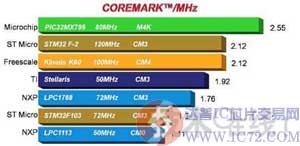 达普IC芯片交易网www.ic72.com