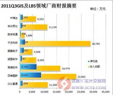 达普IC芯片交易网