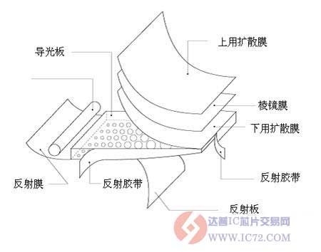 达普IC芯片交易网