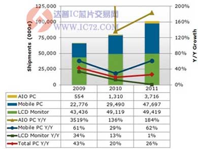 达普IC芯片交易网