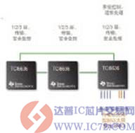 达普ic芯片交易网