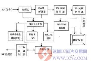 达普IC芯片交易网