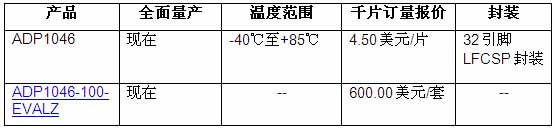 达普ic芯片交易网