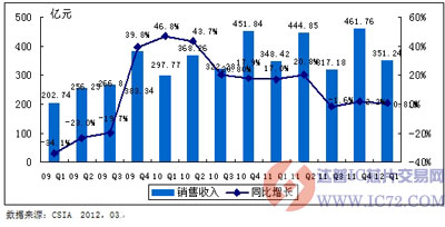 达普ic芯片交易网