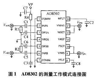 AD8302幅度和相位测量工作模式连接
