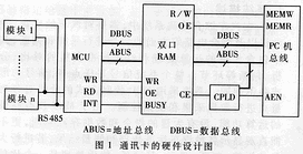 基本硬件设计简图