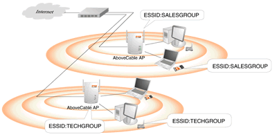 IEEE802