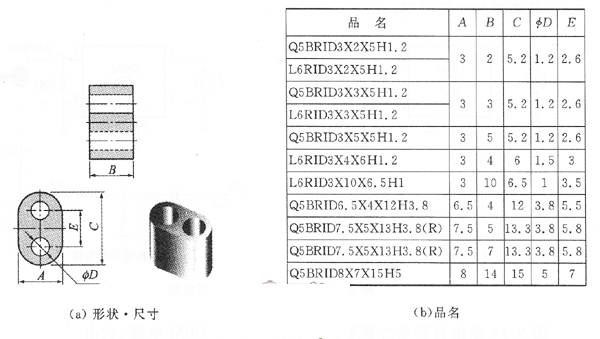 眼镜铁心例