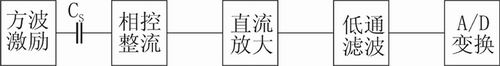 充放电法的信号处理流程图