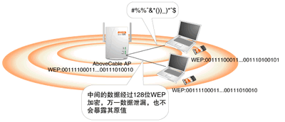 限制接入终端的MAC地址