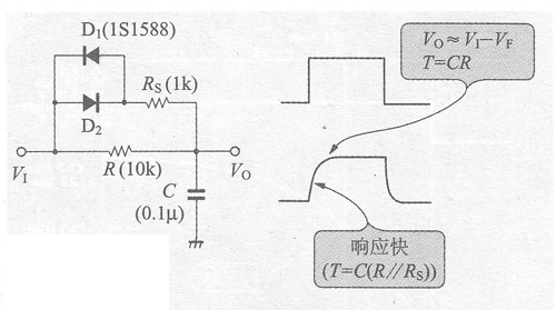 高速化RC电路阶跃响应图