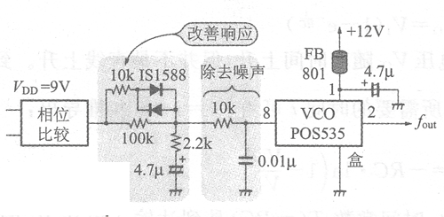 PLL电路中使用环形滤波器图