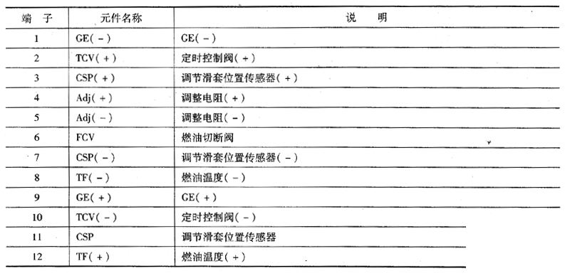 GE执行器端子说明