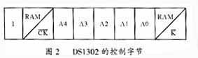 控制字节