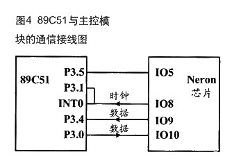 校验码