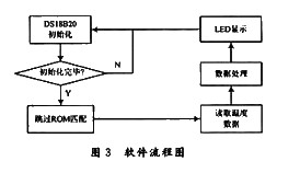 流程