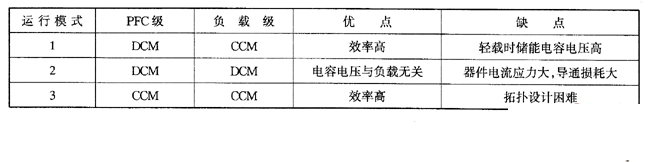 运行模式不同的三种方案优、缺点比较表