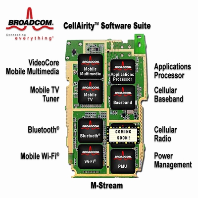 Broadcom首款发布产品BCM2820独立的高效系统单芯片