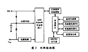 数字温度传感器