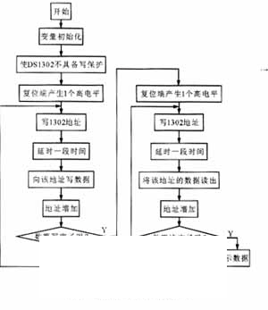 实时时间流程
