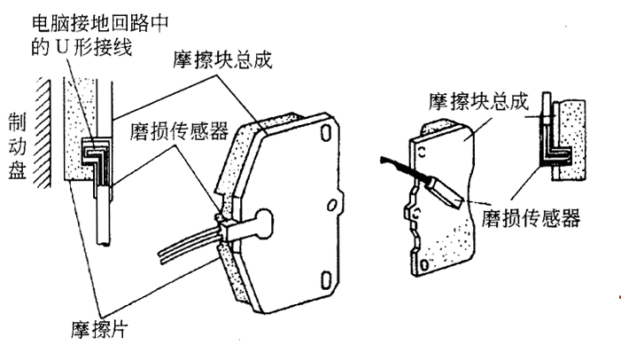 磨损检测传感器在盘式制动器上的安装状况