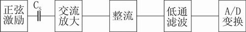  交流法的信号处理流程