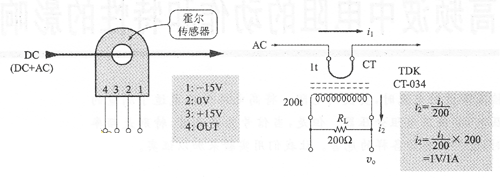 非接触式测量电流的使用霍尔传感器和电流变压器